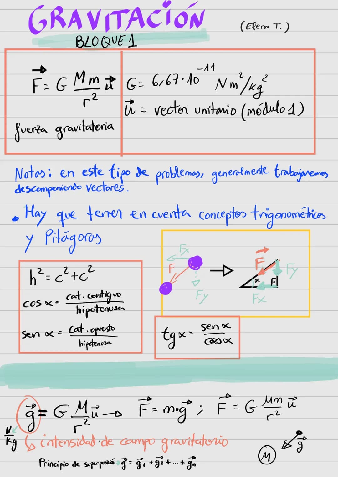 # GRAVITACIÓN

BLOQUE 1

(Elena T.)

$
\overrightarrow{F} = G \frac{Mm}{r^2} \overrightarrow{u}
$  $G = 6,67 \cdot 10^{-11} N m^2/kg^2$

$
\