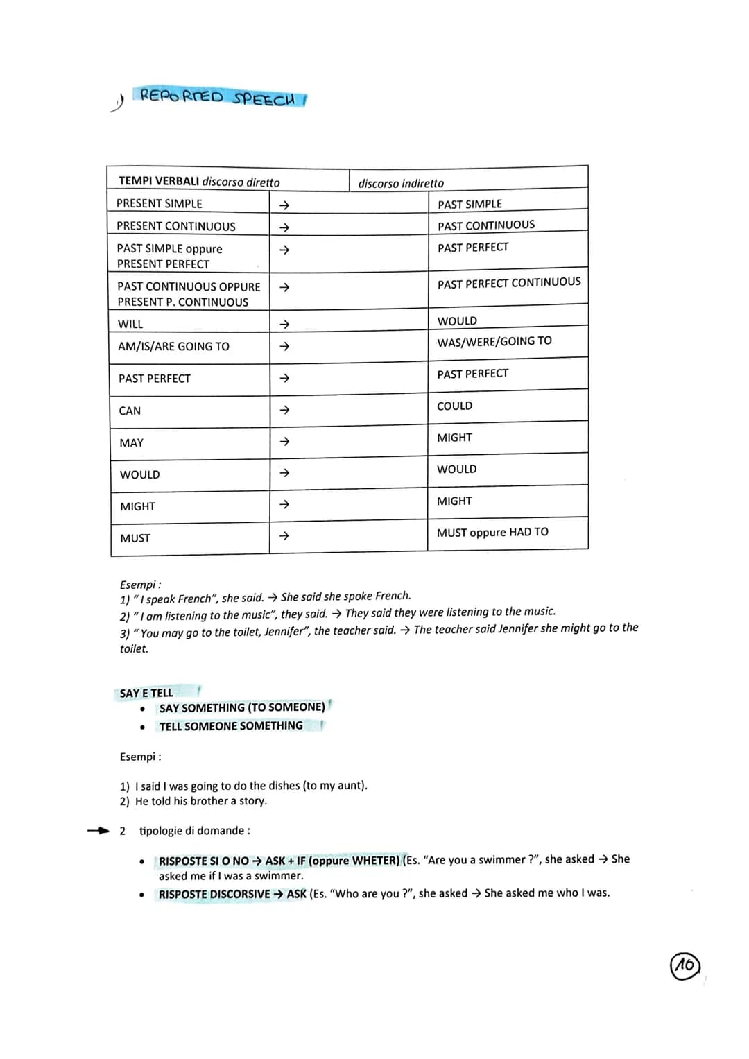 # GRAMMATICA INGLESE LIVELLO B2

① PAST TENSES

- PAST SIMPLE

  - AZIONI CONCLUSE NEL PASSATO

  - CON LAST/AGOI YESTERDAY OPPURE DATE PREC