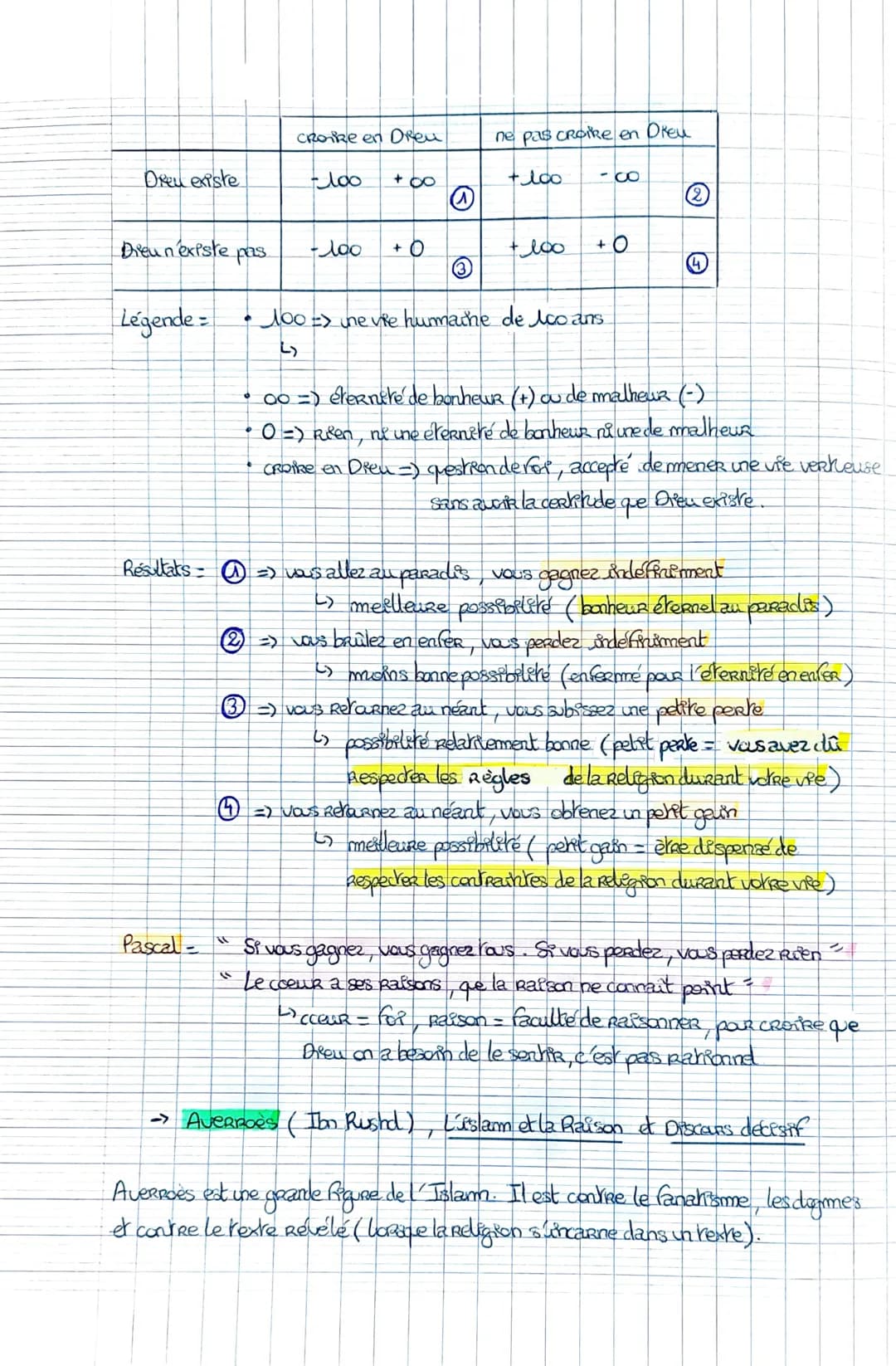 Notion 7 =
La Religion

Amorce
=> the société peut-elle se passer de religion?

-> La Révolution Française
explication = la religion est obs
