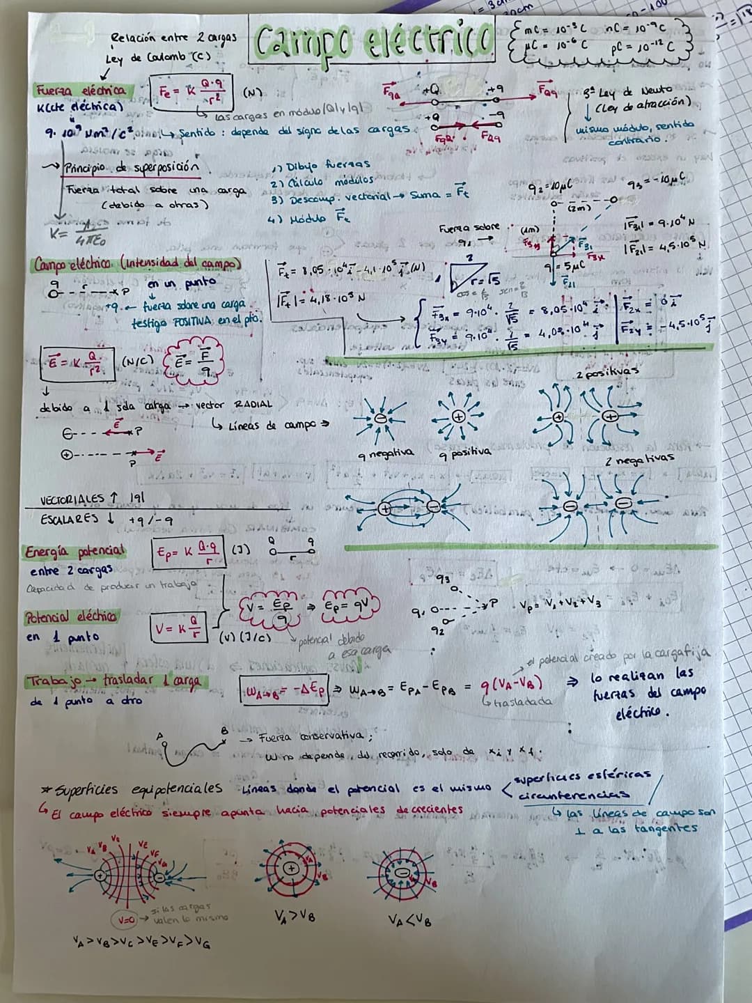 Relación entre 2 cargas
Ley de Coulomb (c)
# Campo eléctrico

✓
Fuerza eléctrica
$F_e = K \frac{q \cdot q}{r^2}$ (N)
k(cte eléctrica)
ts las