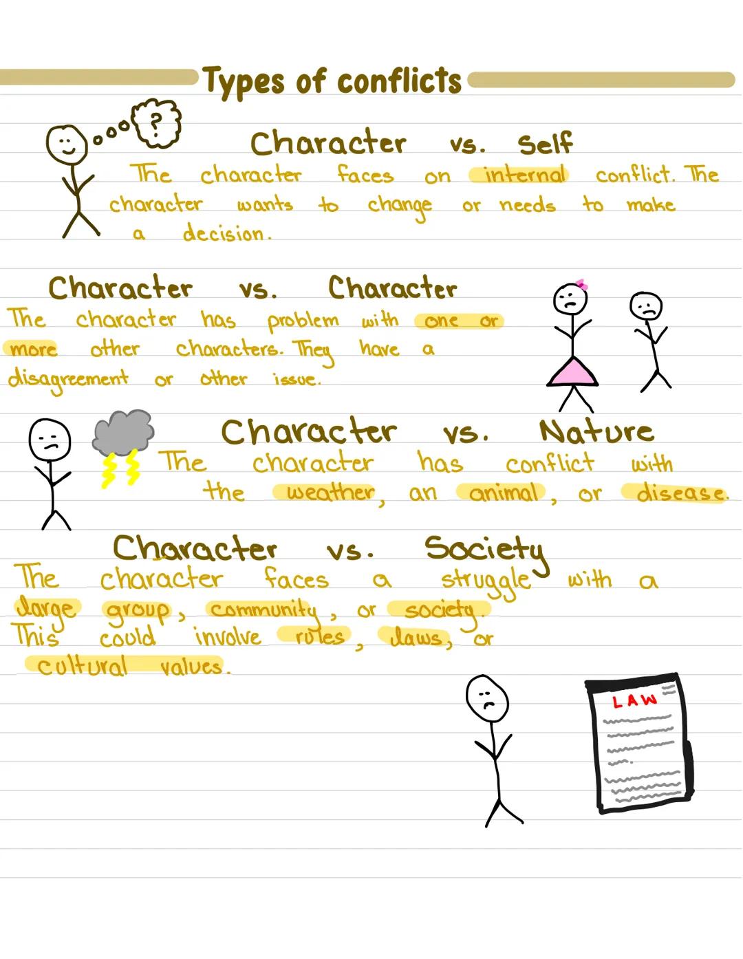 # Types of conflicts

Character vs. Self
The character faces on internal conflict. The
character wants to change or needs to make
a decision