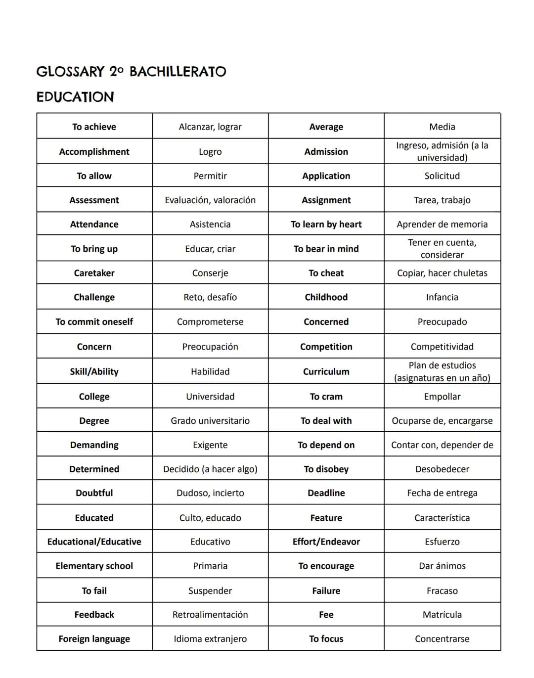 GLOSSARY 2º BACHILLERATO
EDUCATION

|                  |                    |                  |                    |
|------------------|--