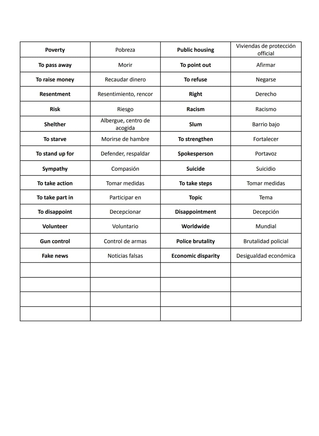 GLOSSARY 2º BACHILLERATO
EDUCATION

|                  |                    |                  |                    |
|------------------|--