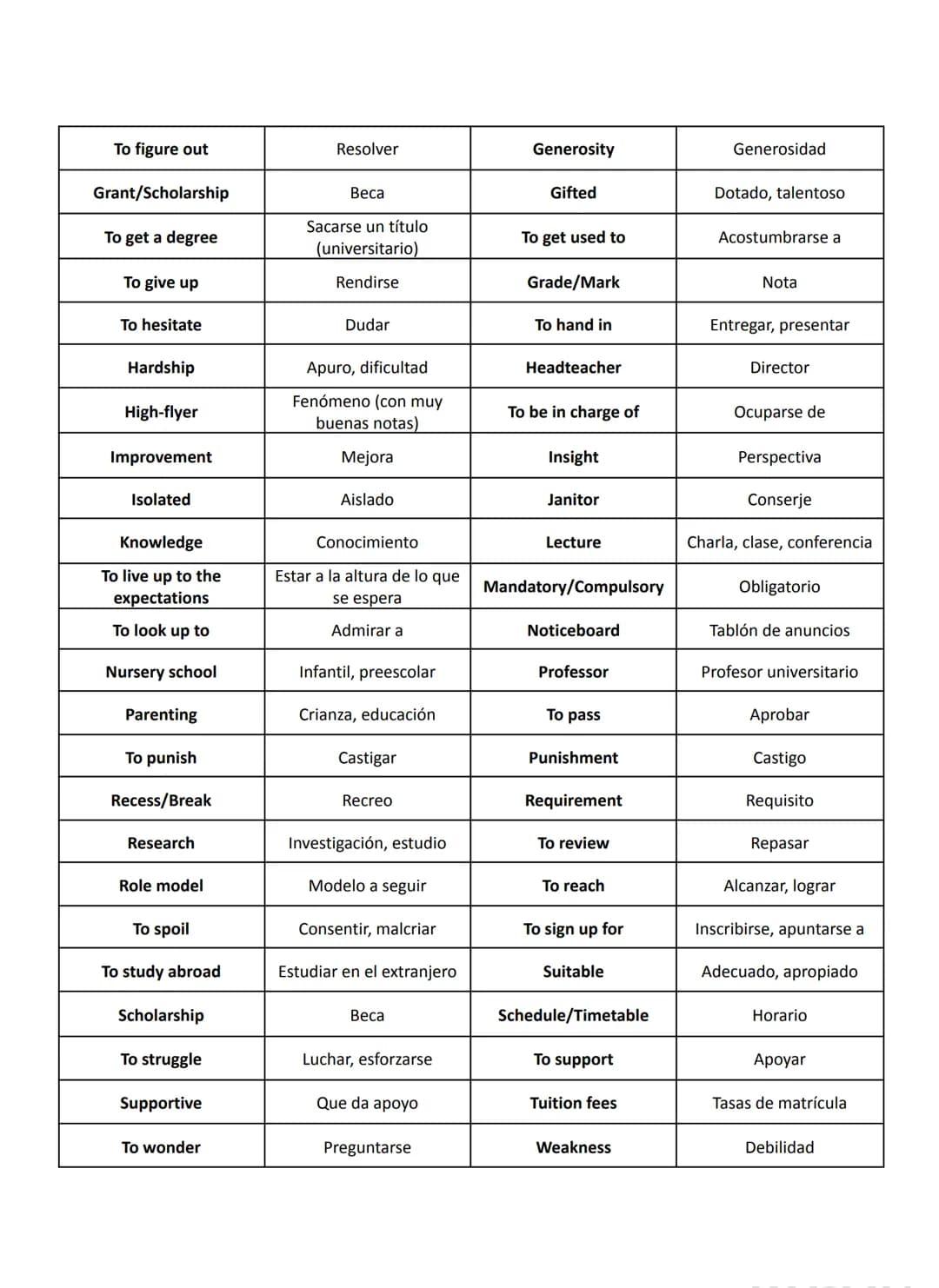 GLOSSARY 2º BACHILLERATO
EDUCATION

|                  |                    |                  |                    |
|------------------|--