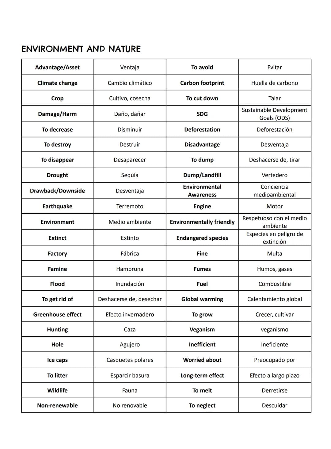GLOSSARY 2º BACHILLERATO
EDUCATION

|                  |                    |                  |                    |
|------------------|--