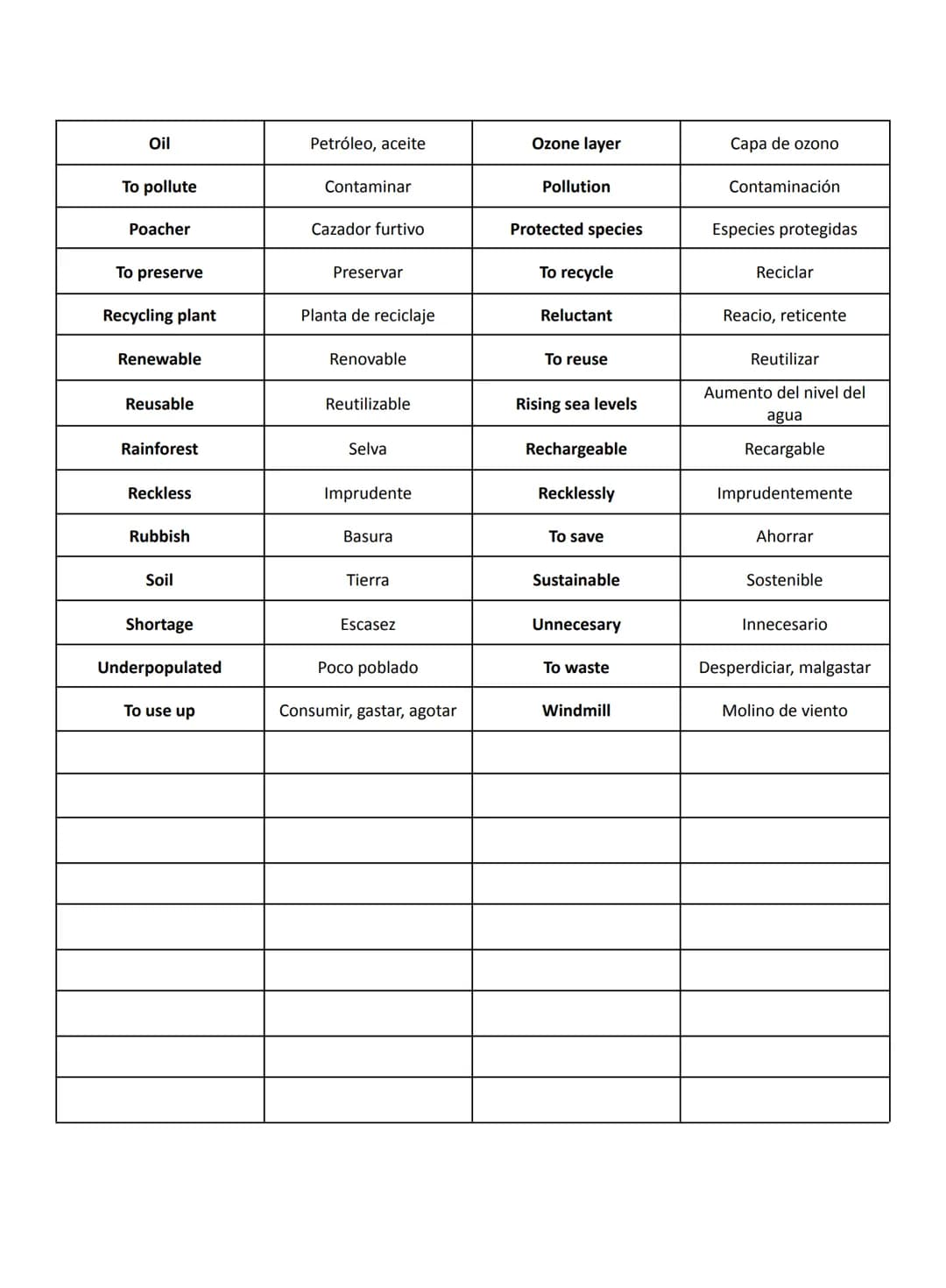 GLOSSARY 2º BACHILLERATO
EDUCATION

|                  |                    |                  |                    |
|------------------|--