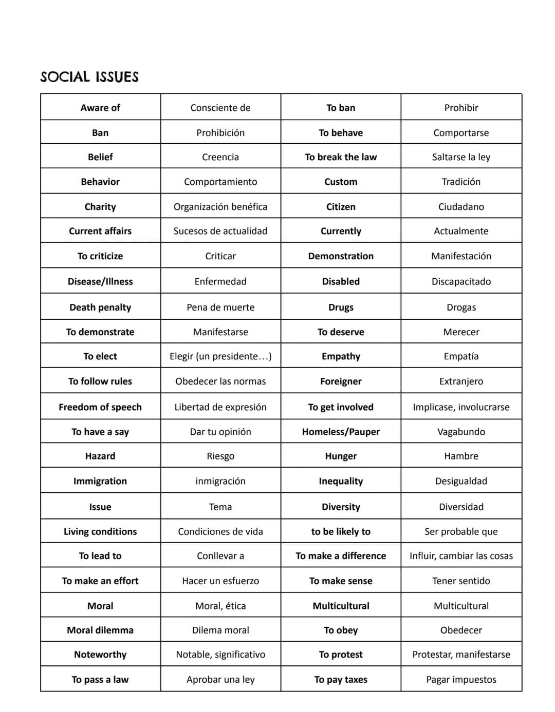 GLOSSARY 2º BACHILLERATO
EDUCATION

|                  |                    |                  |                    |
|------------------|--