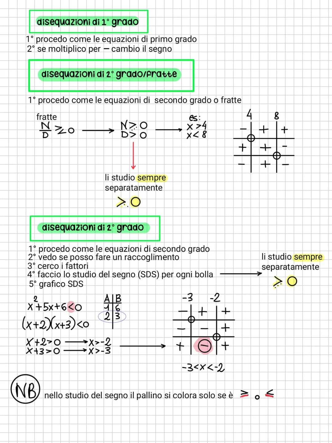 # prodotti notevoli

(2+6)² = 2²+b²+226 quadrato di binomio
(x-3)² = x+9+ 2(x3) → x²+9-6x

(2+6)(2-6) = 2-6 somma per differenza differenza 