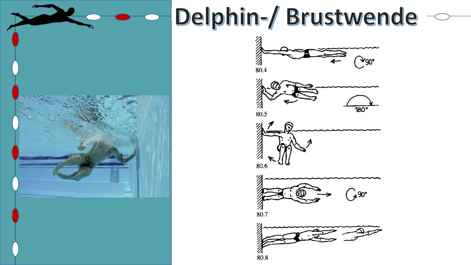 Schwimmen
Helena Kuntzsch 2021 Gliederung

1. Geschichte
2. Technik
  2.1 Delphin
  2.2 Rücken
  2.3 Brust
  2.4 Kraul
  2.5 Startsprünge
3.