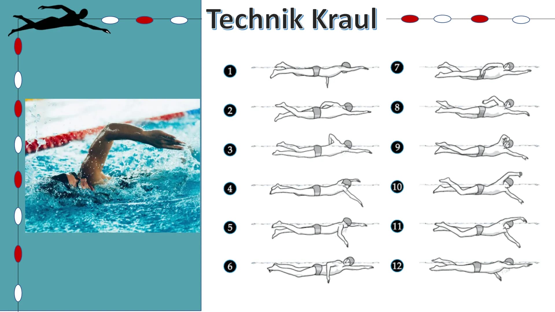 Schwimmen
Helena Kuntzsch 2021 Gliederung

1. Geschichte
2. Technik
  2.1 Delphin
  2.2 Rücken
  2.3 Brust
  2.4 Kraul
  2.5 Startsprünge
3.