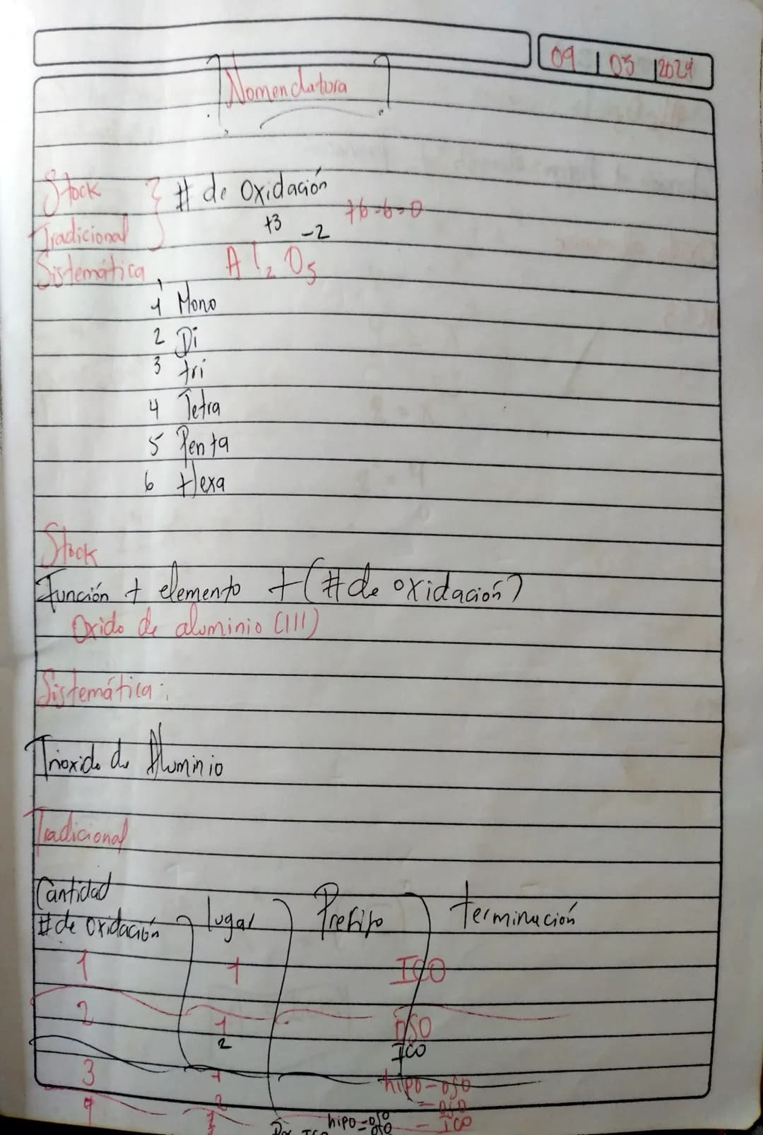 # Química 2

Propiedades de lo materia
-neutrones I nucleo

1
0910512024
Materia - Atomos -
Estados:
-electrones-
Cortezd (orbita)
- Solido
