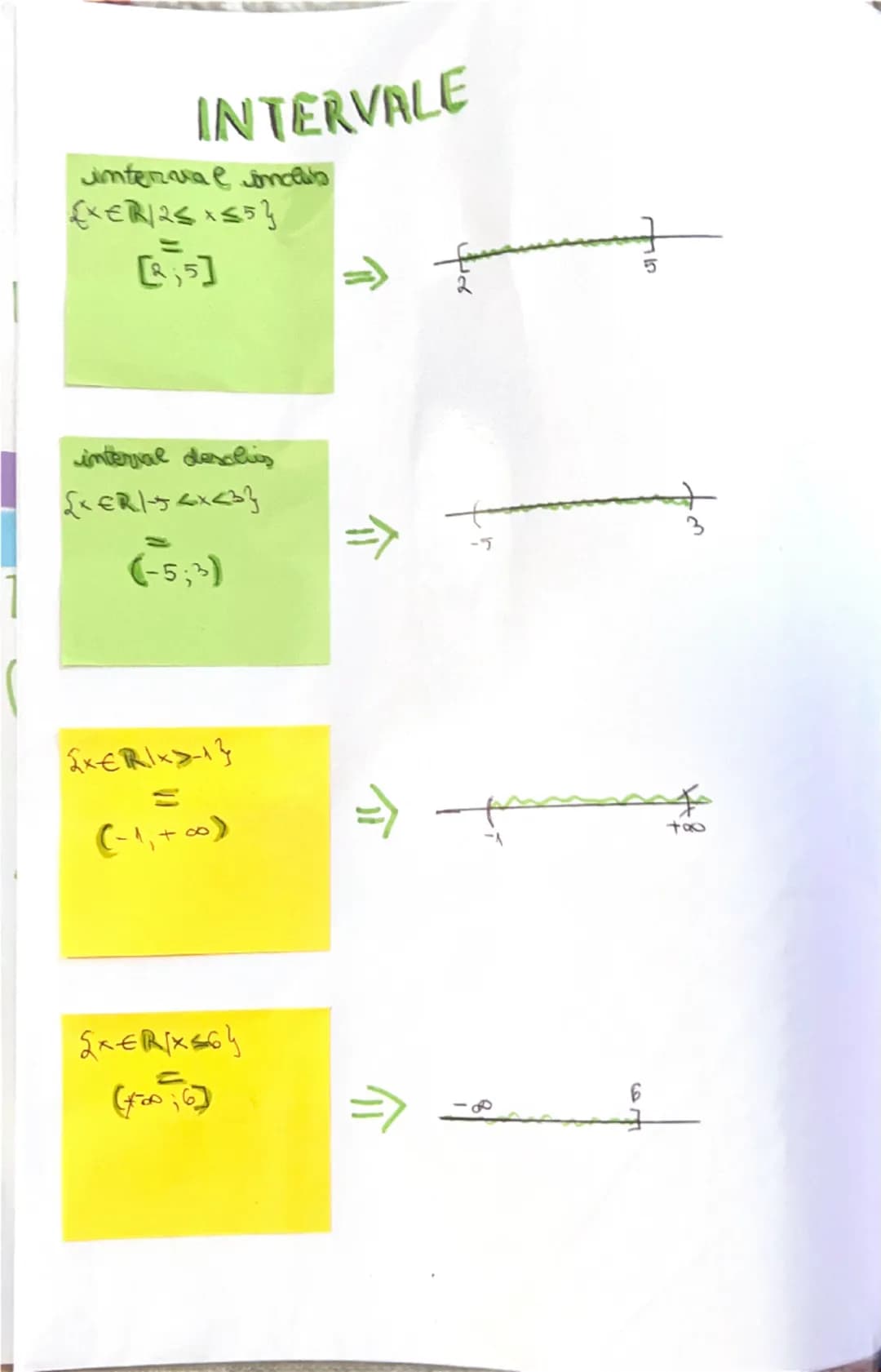 # Algebra

2025-2026 E-apartine

Mulţimi

-mu apartime

C-inclusă

2-include

$
- multimea vida

N-maturate (0,1,2...)

Z-Imtregi (-1,-2,1,2