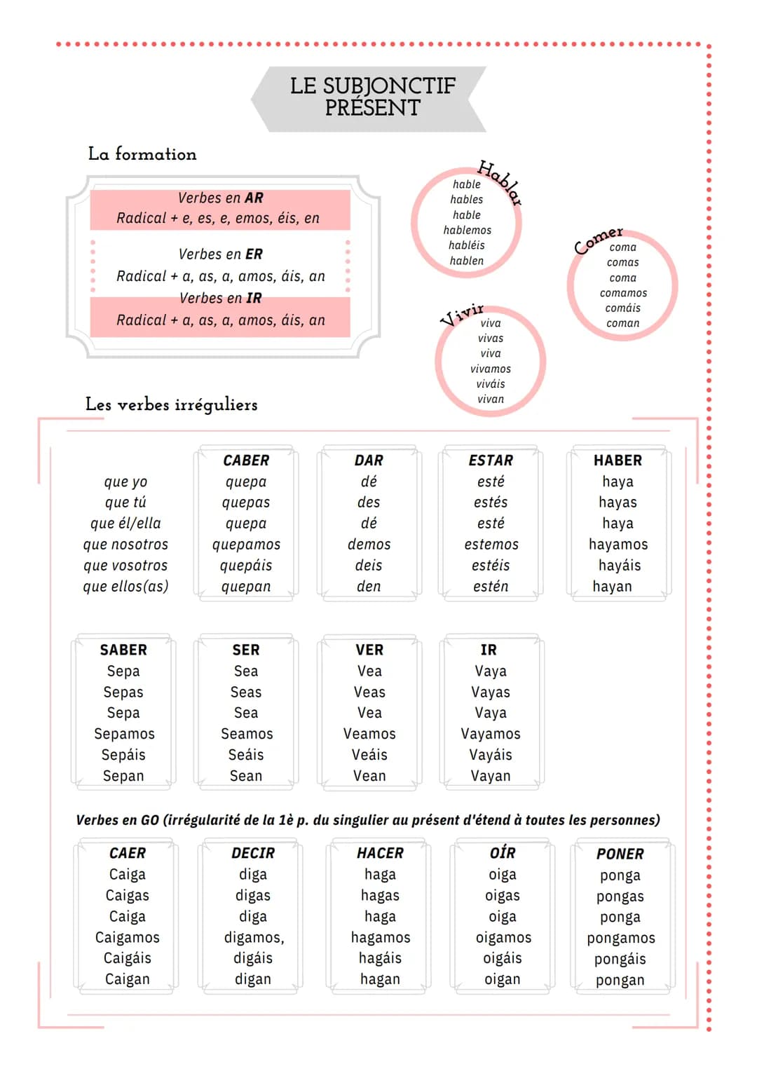 La formation

LE SUBJONCTIF
PRÉSENT

Hablar

Verbes en AR
Radical + e, es, e, emos, éis, en

Verbes en ER
Radical + a, as, a, amos, áis, an
