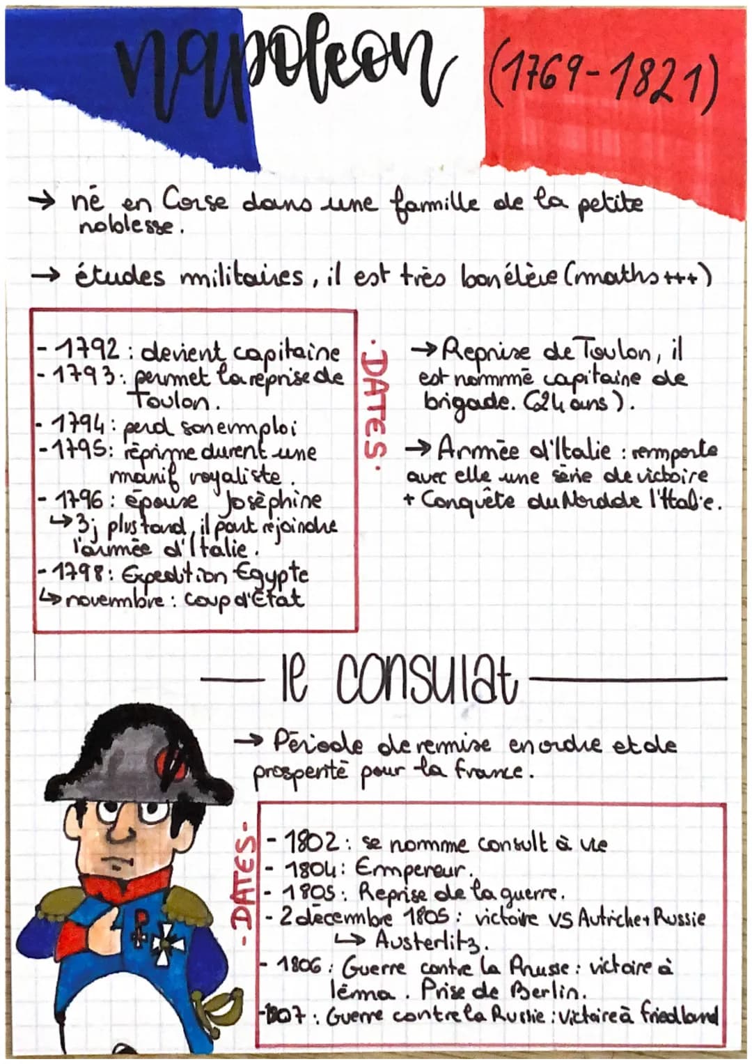 # napoleon (1769-1821)

→ ne en Corse dans une famille de la petite
noblesse.

→ études militaires, il est très bon élève (maths+++)

1792: 