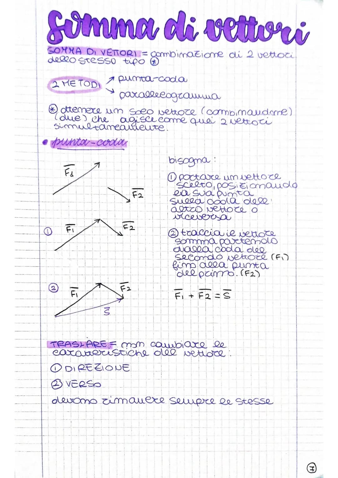 6

i vettori

VETTORE = emte matematico (segmento
orientator) com

3 CARATTERISTICHE

DIREZIONE $\rightarrow$ zetta
VERSO $\rightarrow$ frec