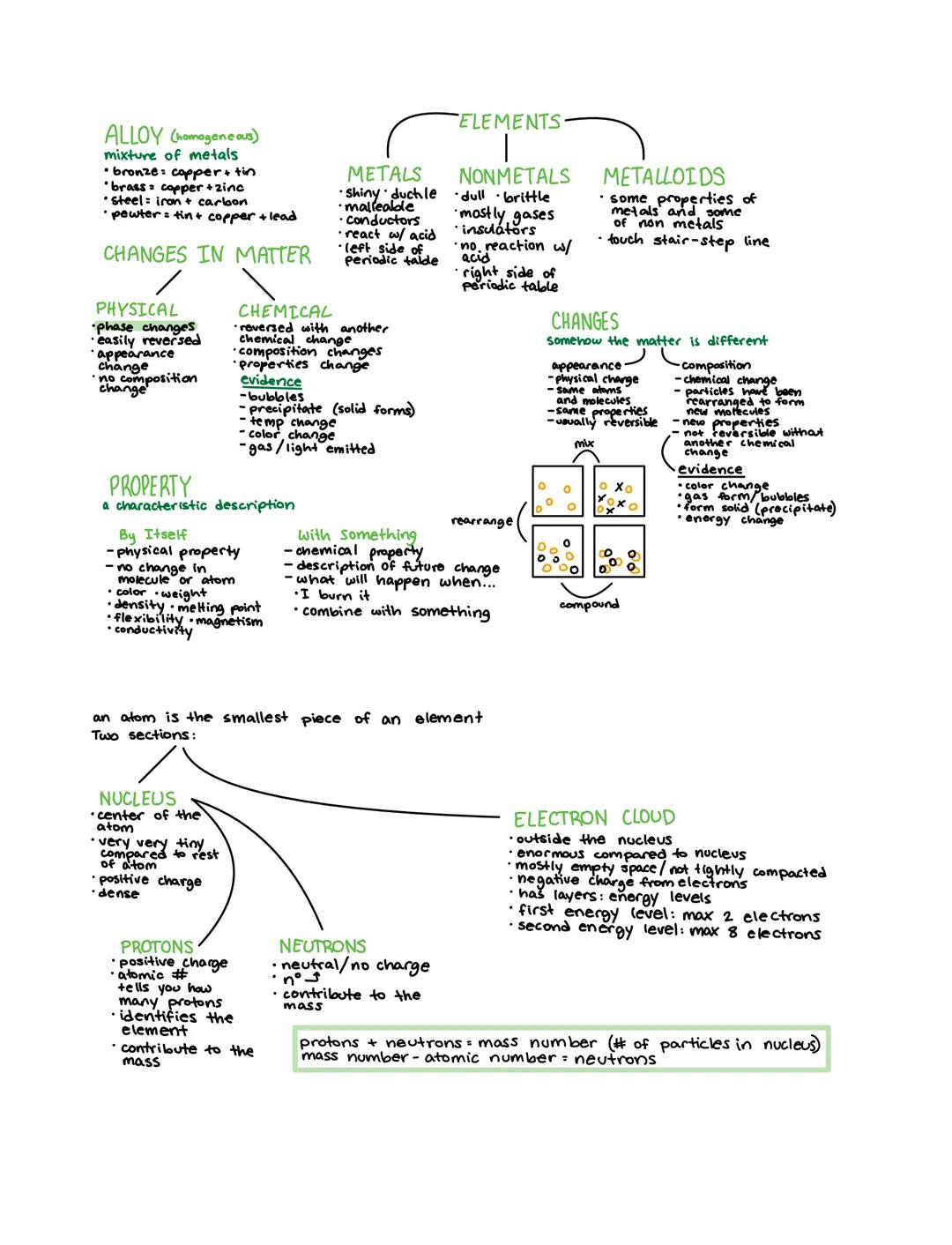 # sig figs
*   all digits that are 100% correct
*   one estimated digit
*   all non zeroes
*   all sandwiched zeroes
*   zeroes that are bot