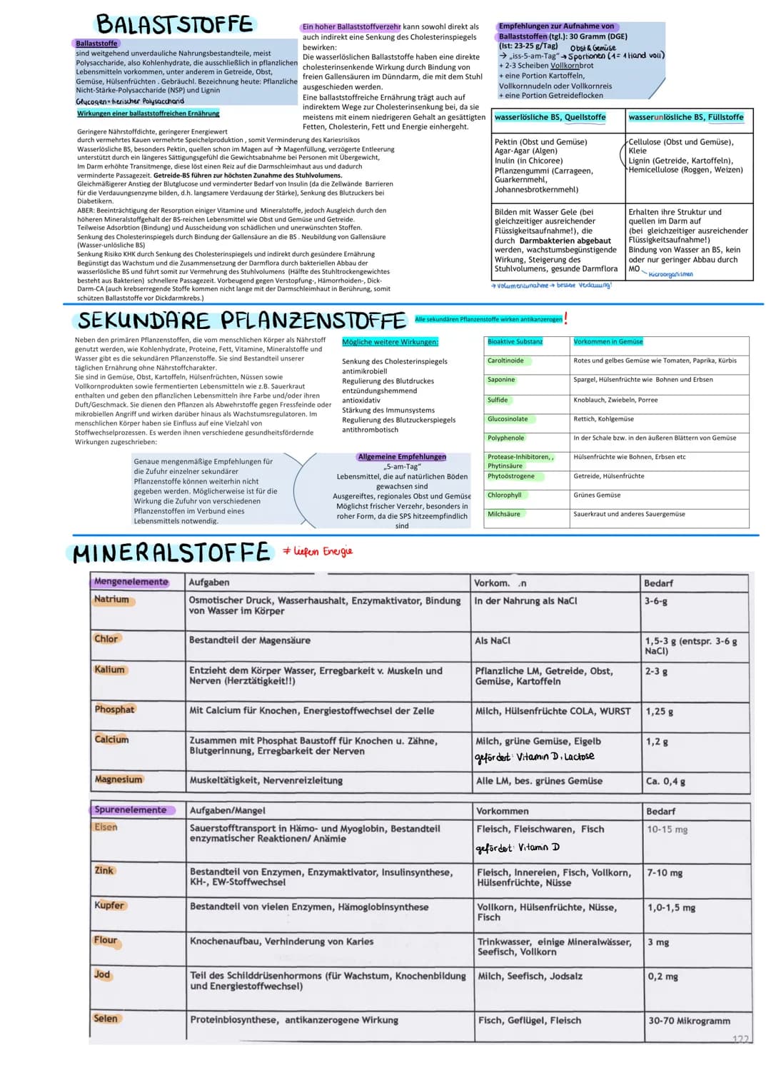 # ERNAHRUNG-LERNZETTEL

## KOHLENHYDRATE
In der Nahrung kommen KH vore end in Form von Mono-, Di- und Polysacchariden vor.

Monosaccharide
G