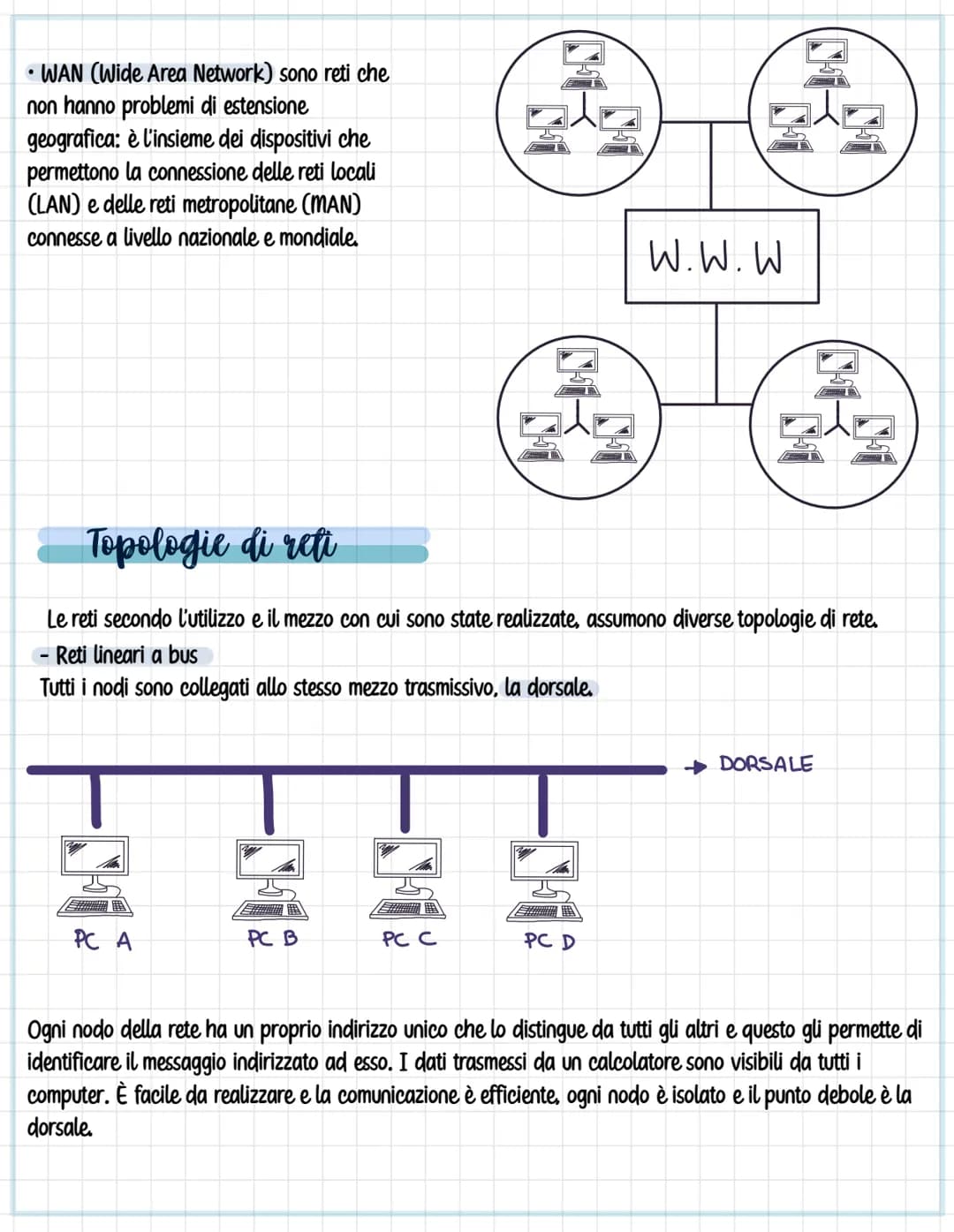 # Le reti

Una rete di computer (in inglese network), è un insieme di calcolatori e dispositivi periferici connessi per
mezzo di cavi o ante