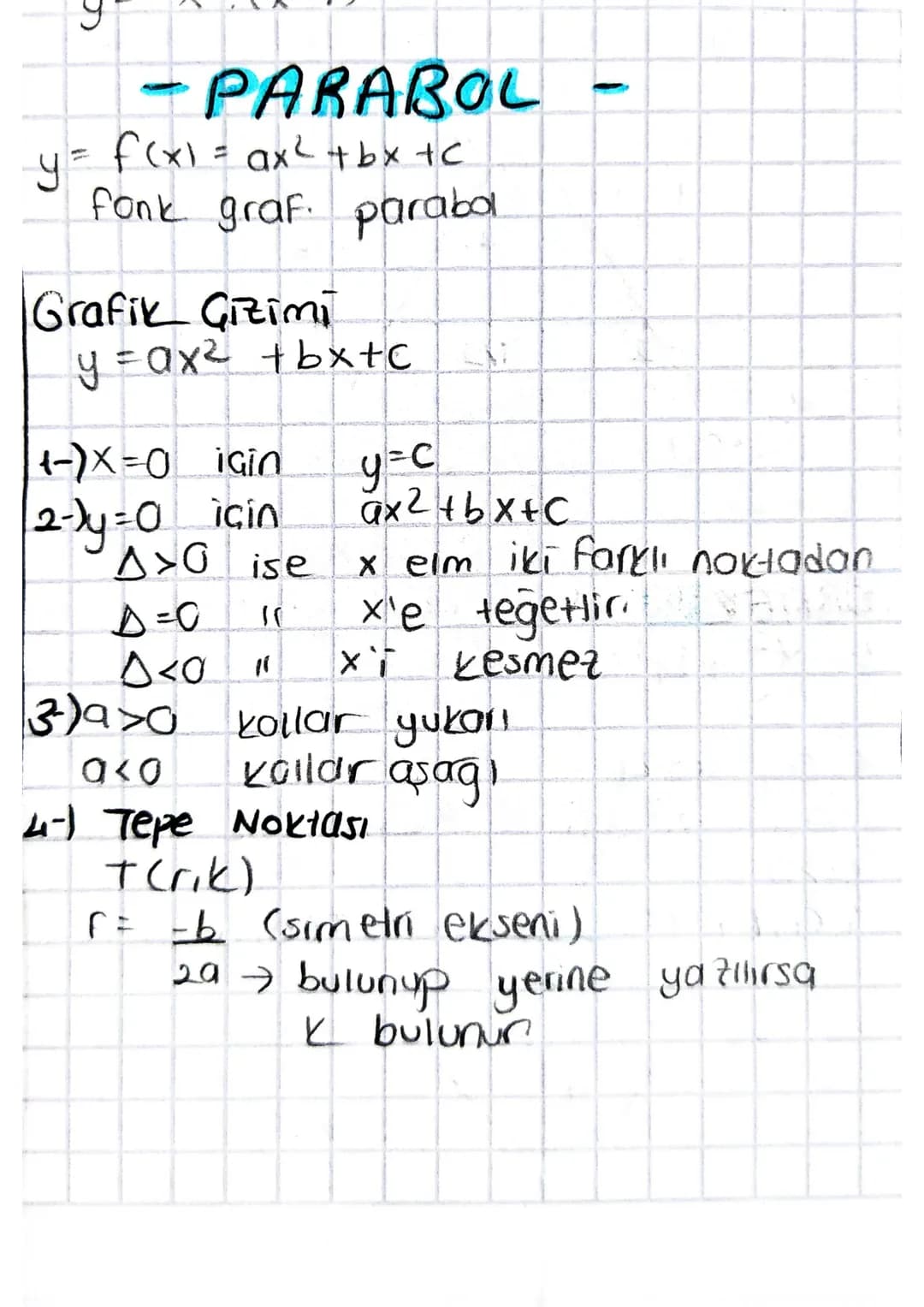 - PARABOL

y = f(x) = ax² + bx + c
fonk graf. parabol

Grafik Gizimi
y = ax2 +bx+c

1-)X=0 için y=c
2-)y=0 için ax2+bx+c
Δ>0 ise x elm iki f