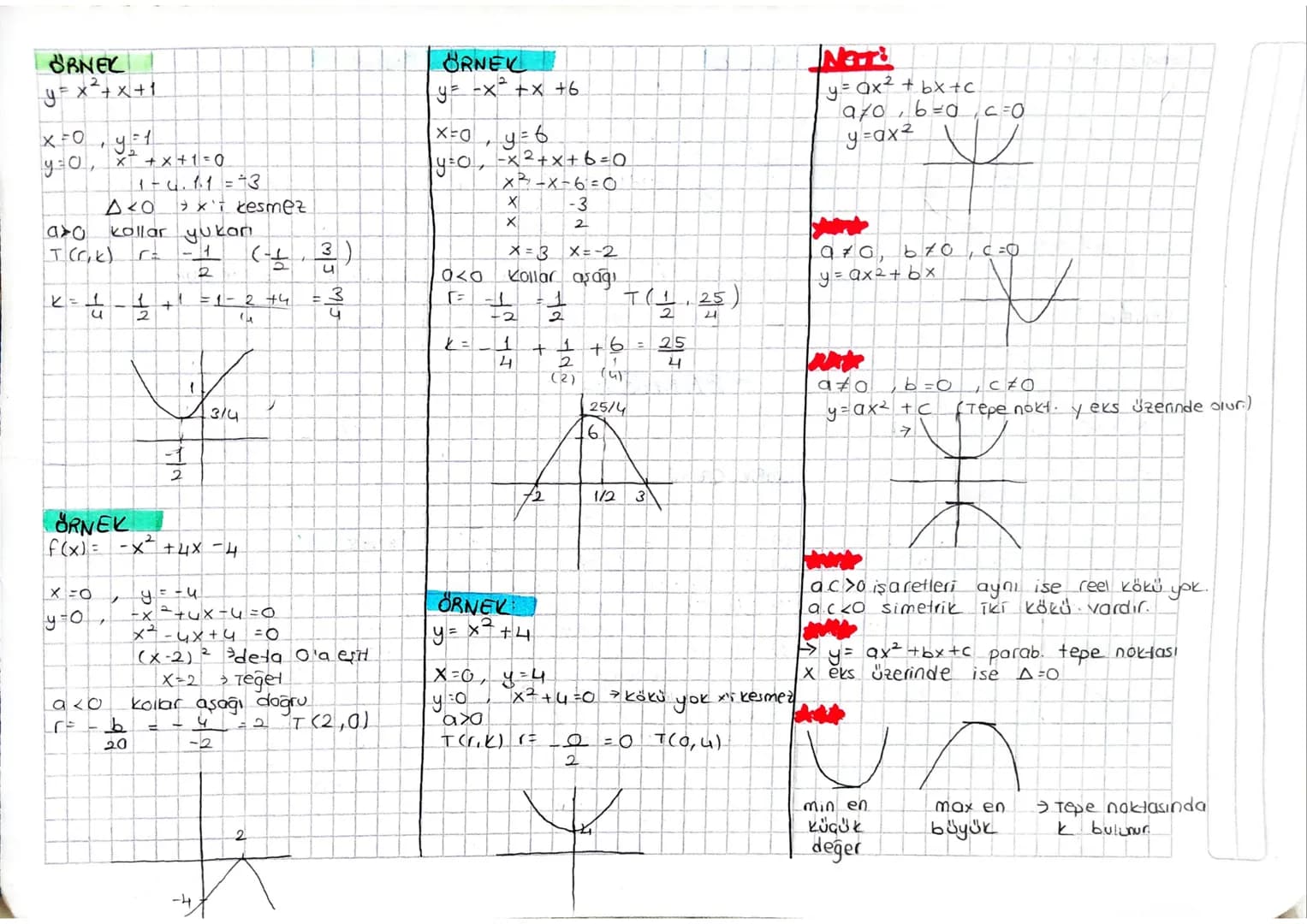 - PARABOL

y = f(x) = ax² + bx + c
fonk graf. parabol

Grafik Gizimi
y = ax2 +bx+c

1-)X=0 için y=c
2-)y=0 için ax2+bx+c
Δ>0 ise x elm iki f