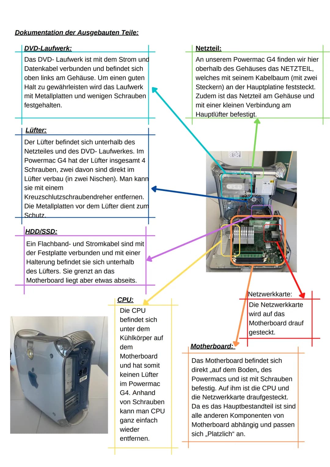 # Die Komponenten eines Computers!

Informationstechnik Projekt 1

2022 Inhaltsverzeichnis :

Was sind die Komponenten eines PC's?

Die Comp