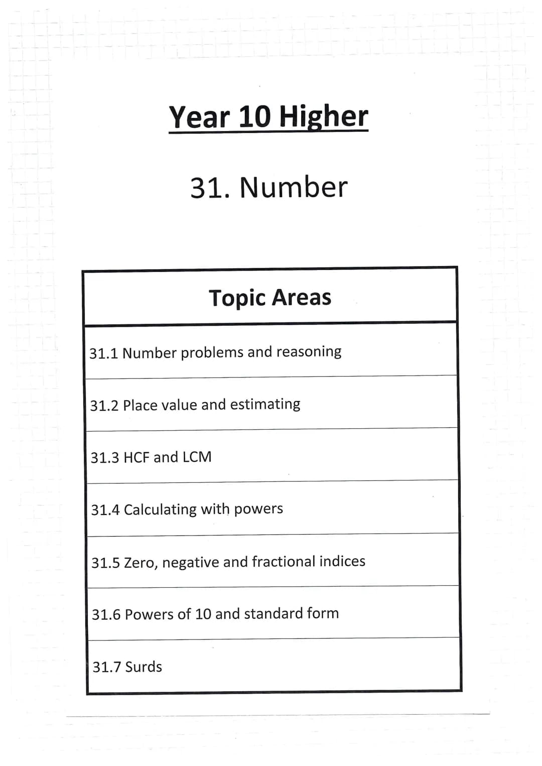 # Year 10 Higher

31. Number

Topic Areas

31.1 Number problems and reasoning

31.2 Place value and estimating

31.3 HCF and LCM

31.4 Calcu