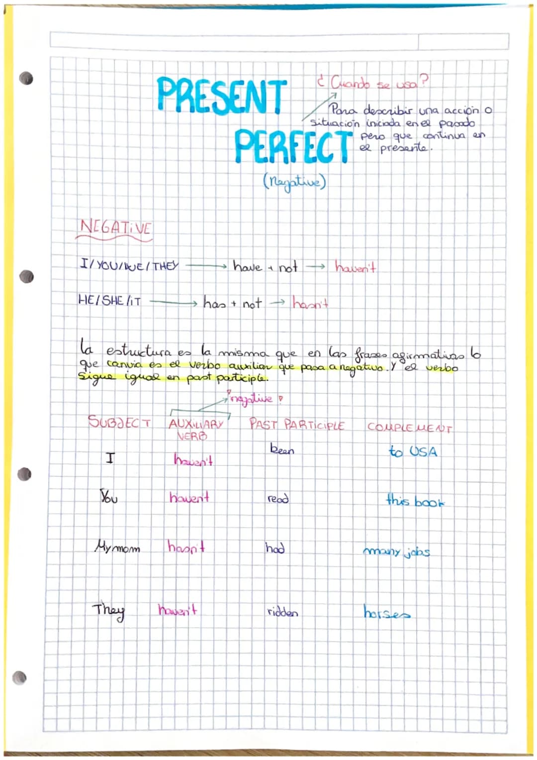 # PRESENT

¿Cuando se usa?
*   Para describir una acción.
*   To situación que empezó en el
pasado y que continua en el
presente.

# PERFECT