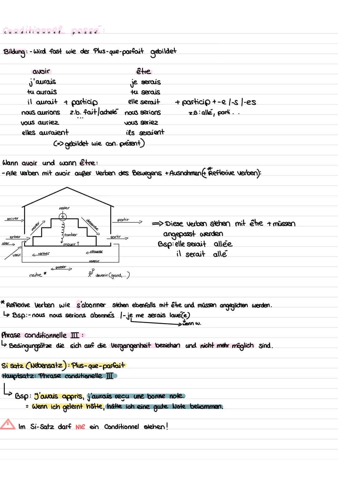 Conditionnel present:

Bildung:
Stamm +
-ais
anhängen
- ais
- ait
Imparfait Endungen
-ions
-iez
-aient

Beispiel:
inviter je invikrais; tu i