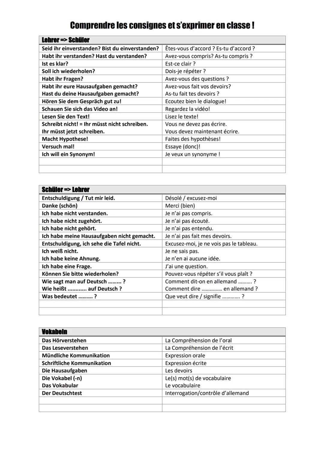 # Comprendre les consignes et s'exprimer en classe!

Lehrer => Schüler
Seid ihr einverstanden? Bist du einverstanden?
Habt ihr verstanden? H