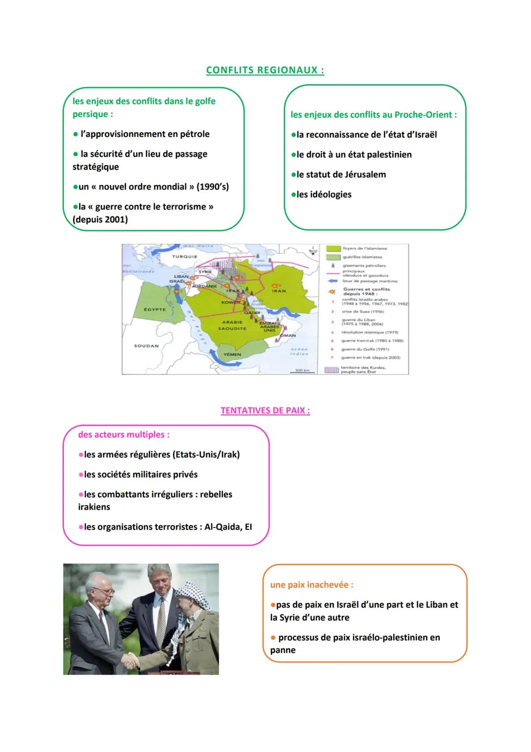 OTC: LE MOYEN-ORIENT: CONFLITS REGIONAUX ET TENTATIVES DE PAIX

⚫toutes les guerres actuelles se situent en Syrie et au Yémen

Moyen-Orient: