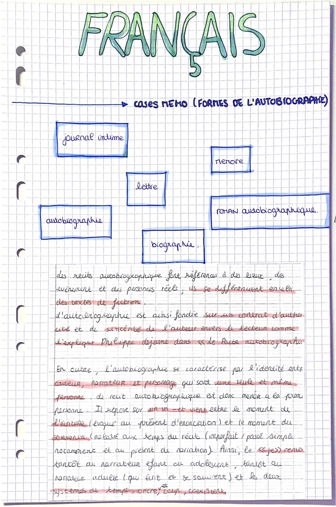 # FRANÇAIS

journal intime

►Cases MEMO (FORMES DE L'AUTOBIOGRAPHE)

autobiographie

Memore

lettre

roman autobiographique.

biographie

de