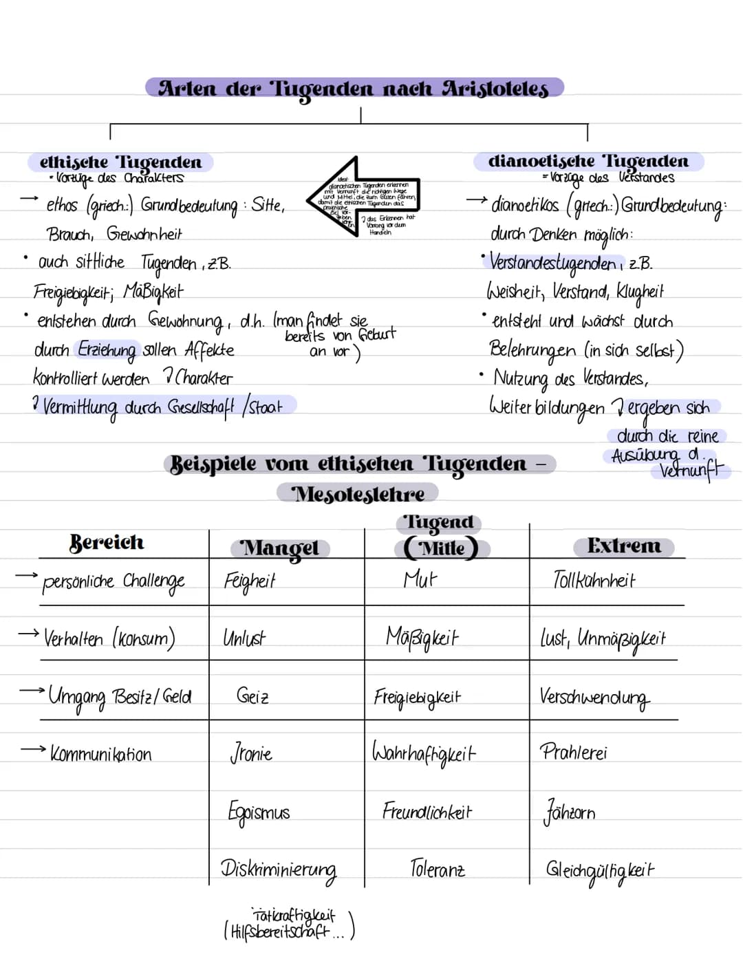 # Aristoteles

*   Leben in Athen(Zentrum der Demokratie)
*   Leben im Wohlstand
*   Glaube an Weisheiten (Philosophie), Lehrer des Alexande