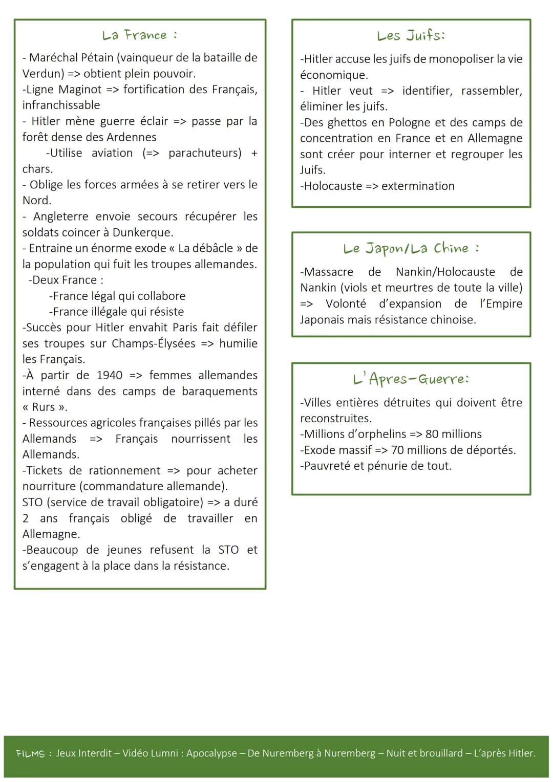 Chapitre 3: Notes sur la
seconde guerre mondiale

Hitler:
-Il n'aime pas => slaves, juifs, tziganes,
homosexuels, handicapes
mentaux/physiqu