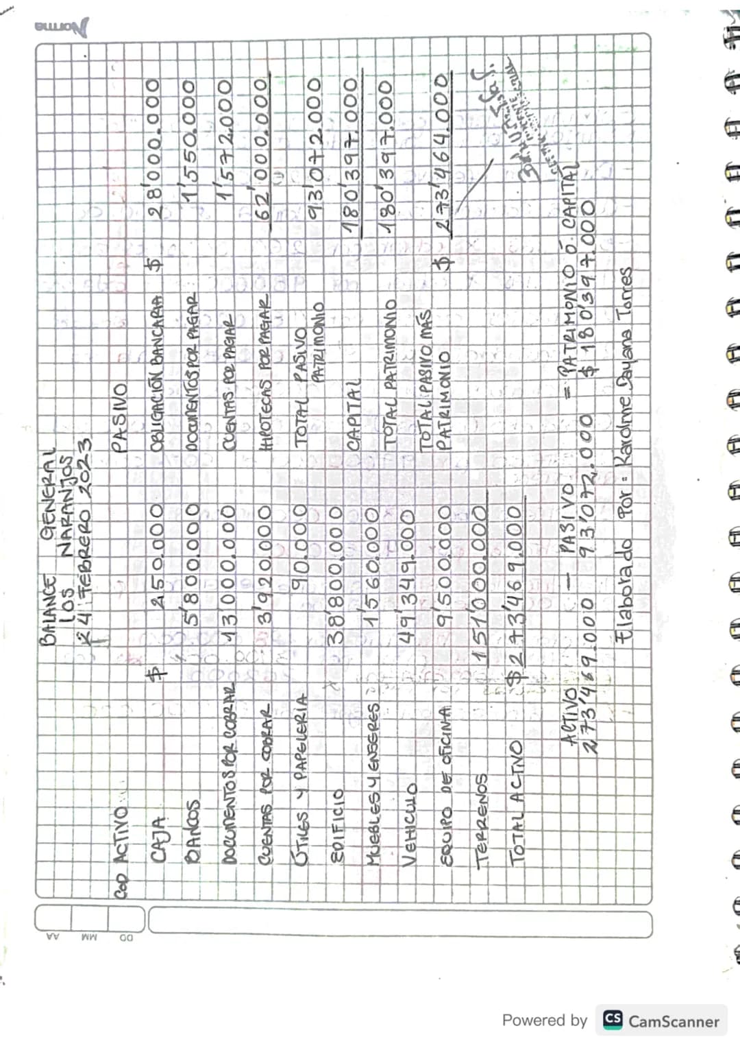 Catabilidad D
)
BULION
# TEMAS
*   Cuentas T
*   Balance de Comprobación

16-Febrero-23

# CIASIFICACIÓN CUENTAS
1. Corriente

*   exigible 
