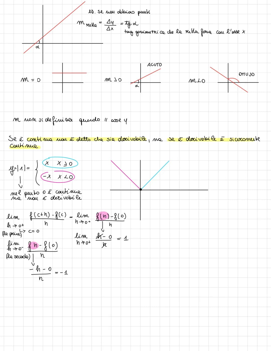 DERIVATE # Le Derivate

$y=f(x)$

SECANTE

$f(c+h)$ 47-

ho dots
wu
INCREMENTO $f(c)$

A

X

C

C+h

INCREMENTO variabile diperd. X

$Ax = h