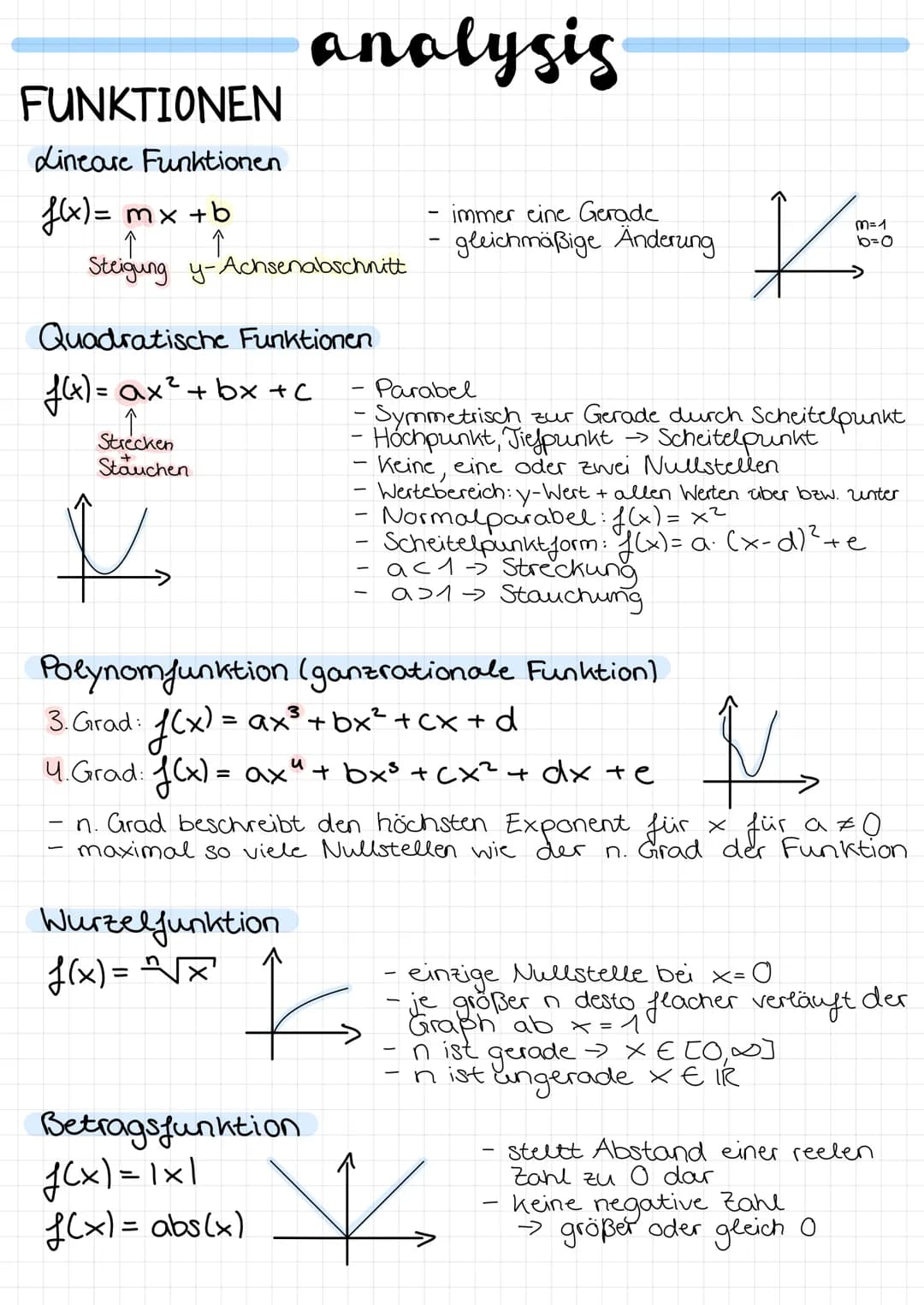 # analysis

FUNKTIONEN

Lineare Funktionen

$f(x)= mx + b$
↑
↑

Steigung y-Achsenabschnitt

Quadratische Funktionen

$f(x) = ax² + bx + c$
↑