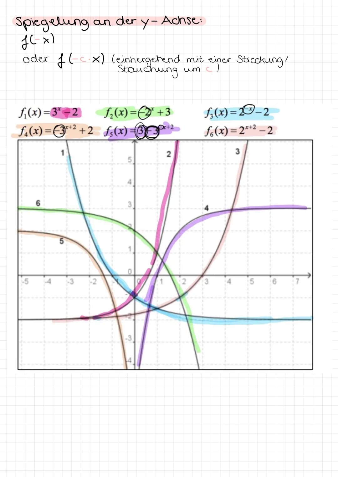 # analysis

FUNKTIONEN

Lineare Funktionen

$f(x)= mx + b$
↑
↑

Steigung y-Achsenabschnitt

Quadratische Funktionen

$f(x) = ax² + bx + c$
↑