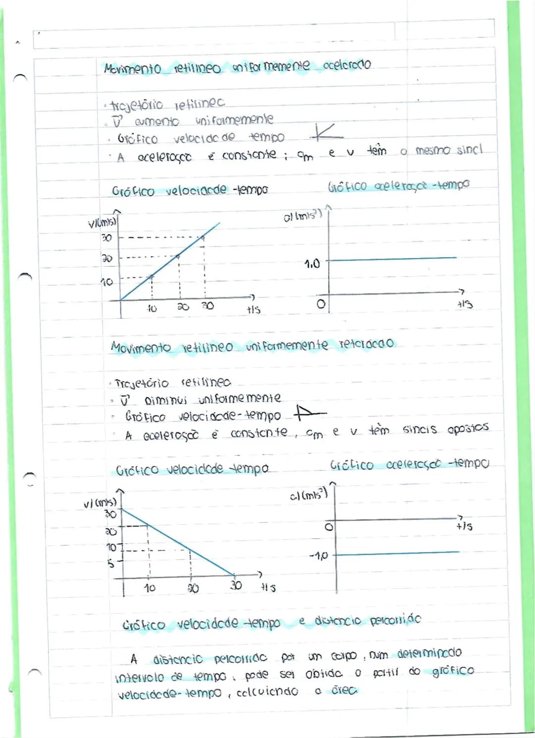 # fisicoquimico

Descisco de m
movimento
00

fora descrever o movimento de um corpo isto
mucionco de posisco ao longo do tempo è necessário

