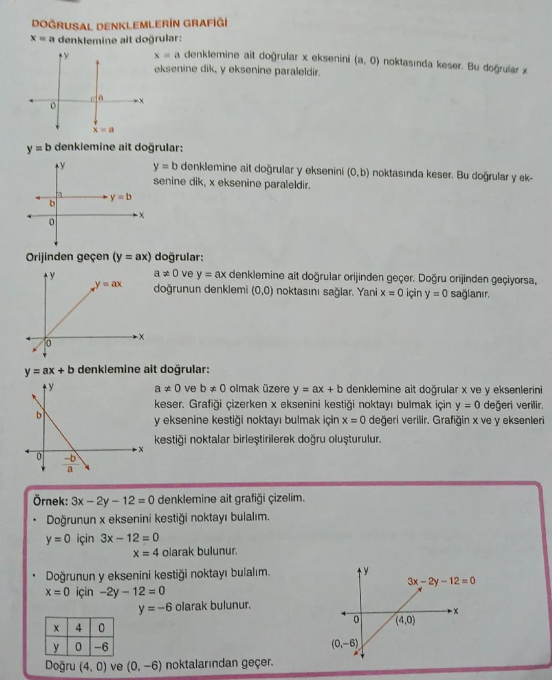 # DOĞRUSAL DENKLEMLERİN GRAFİĞİ

xa denklemine ait doğrular:

ma

0

x = a denklemine ait doğrular x eksenini (a, 0) noktasında keser. Bu do