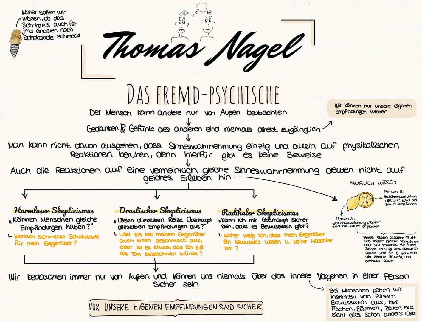 Woher sollen wir
wissen, do das
Schoko eis auch für
jma anderen nach
Schokolade schmecki

# Thomas Nagel

## DAS FREMD-PSYCHISCHE

Der Mensc