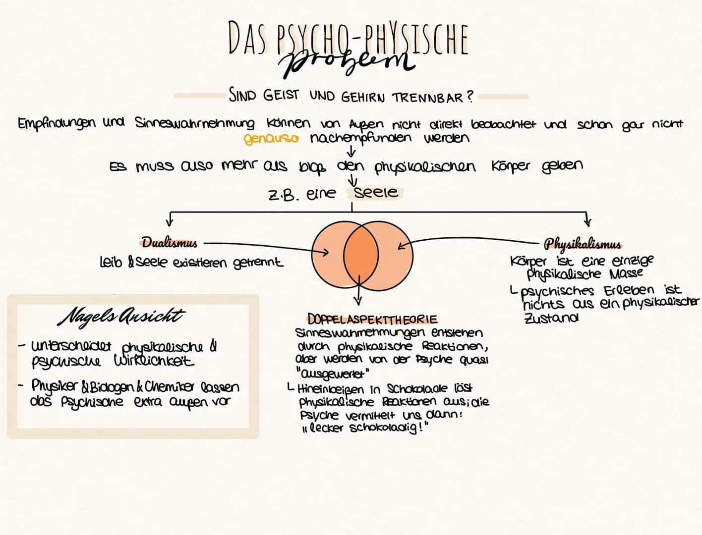 Woher sollen wir
wissen, do das
Schoko eis auch für
jma anderen nach
Schokolade schmecki

# Thomas Nagel

## DAS FREMD-PSYCHISCHE

Der Mensc