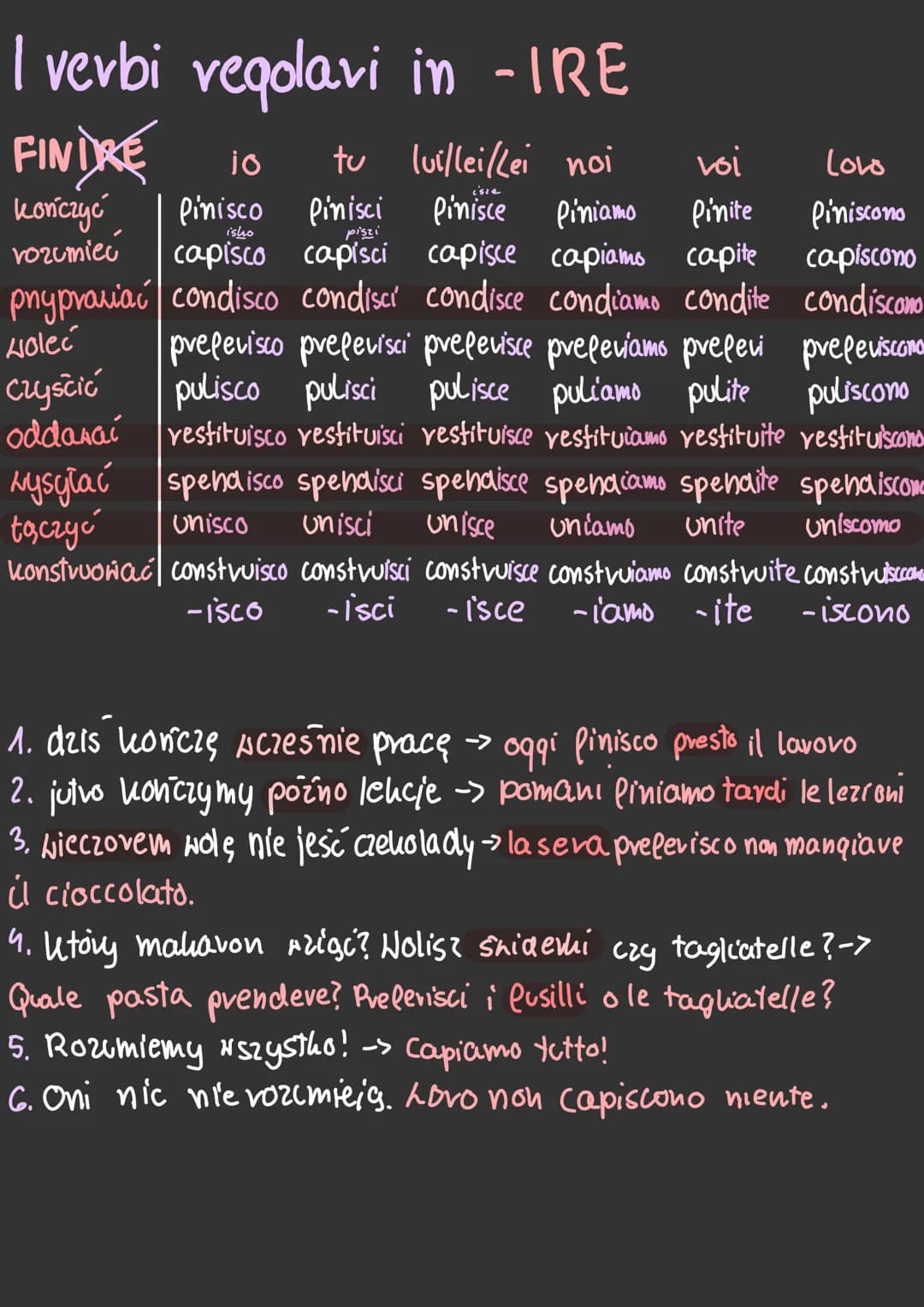 # I verbi veqolavi in - IRE
FINIRE

|          | io       | tu       | lui/lei/Lei | noi       | voi     | Loro      |
|----------|---------