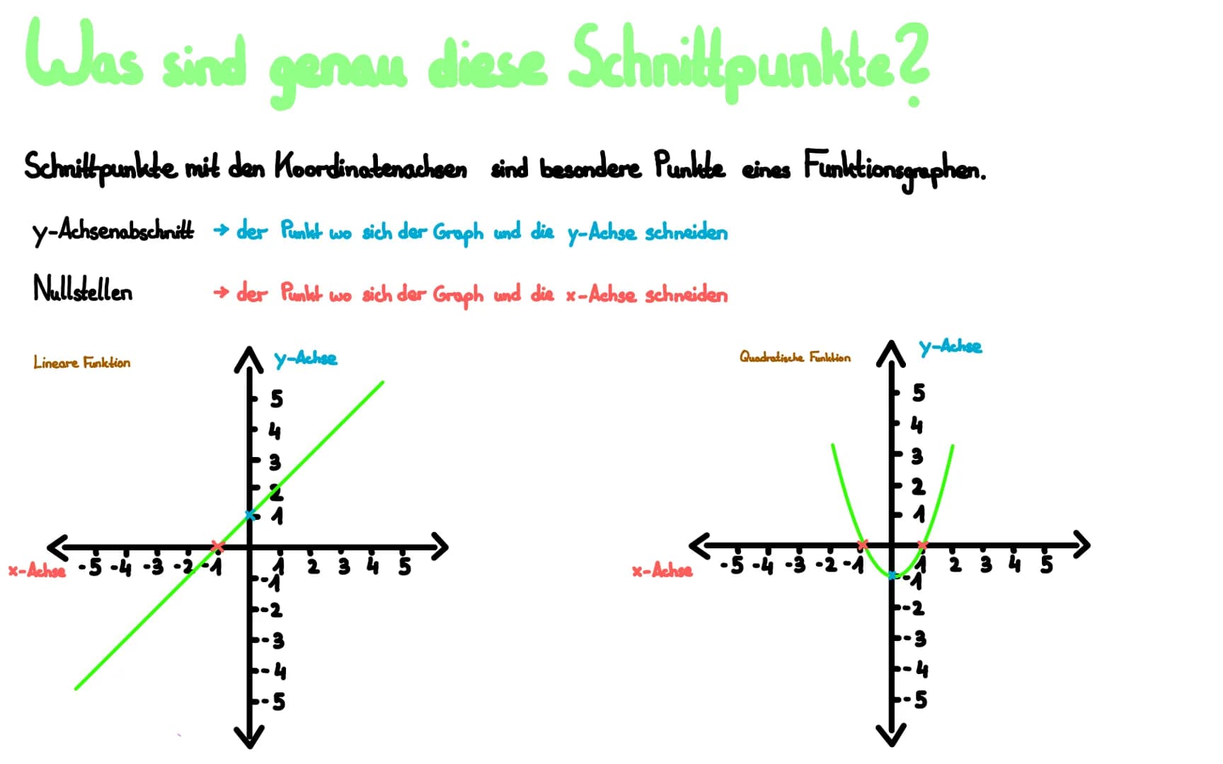 # SCHNITTPUNKTE

mit den Koordinaten berechnen

Von: Sophie, Nisanur, Berlin, Selina # Was sind genau diese Schnittpunkte?

Schnittpunkte mi