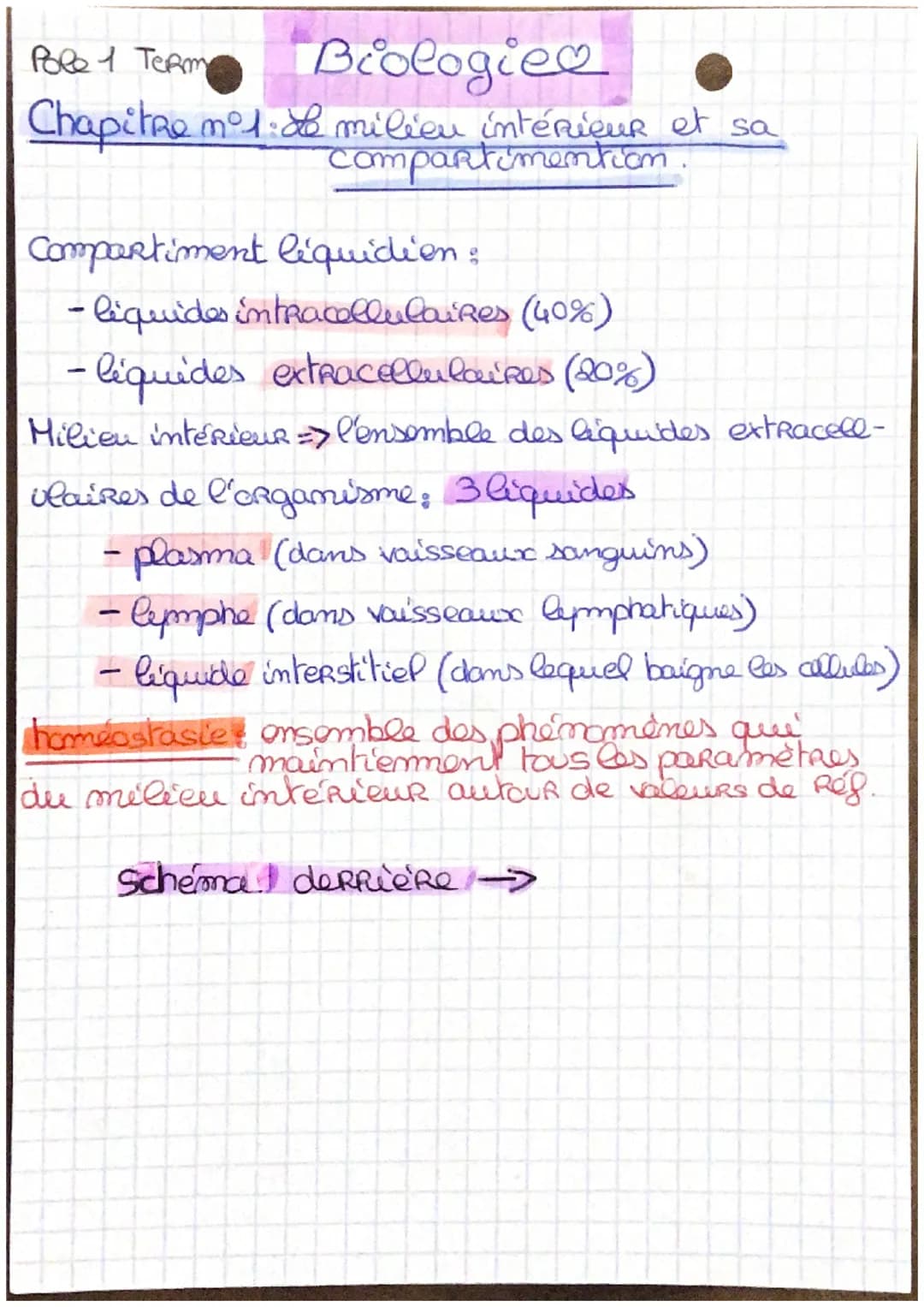 Pole 1 Term
# Biologiee
## Chapitre n°1 de milien intérieur et sa
## compartimention.

Compartiment léquidien :
- liquides intracellulaires 
