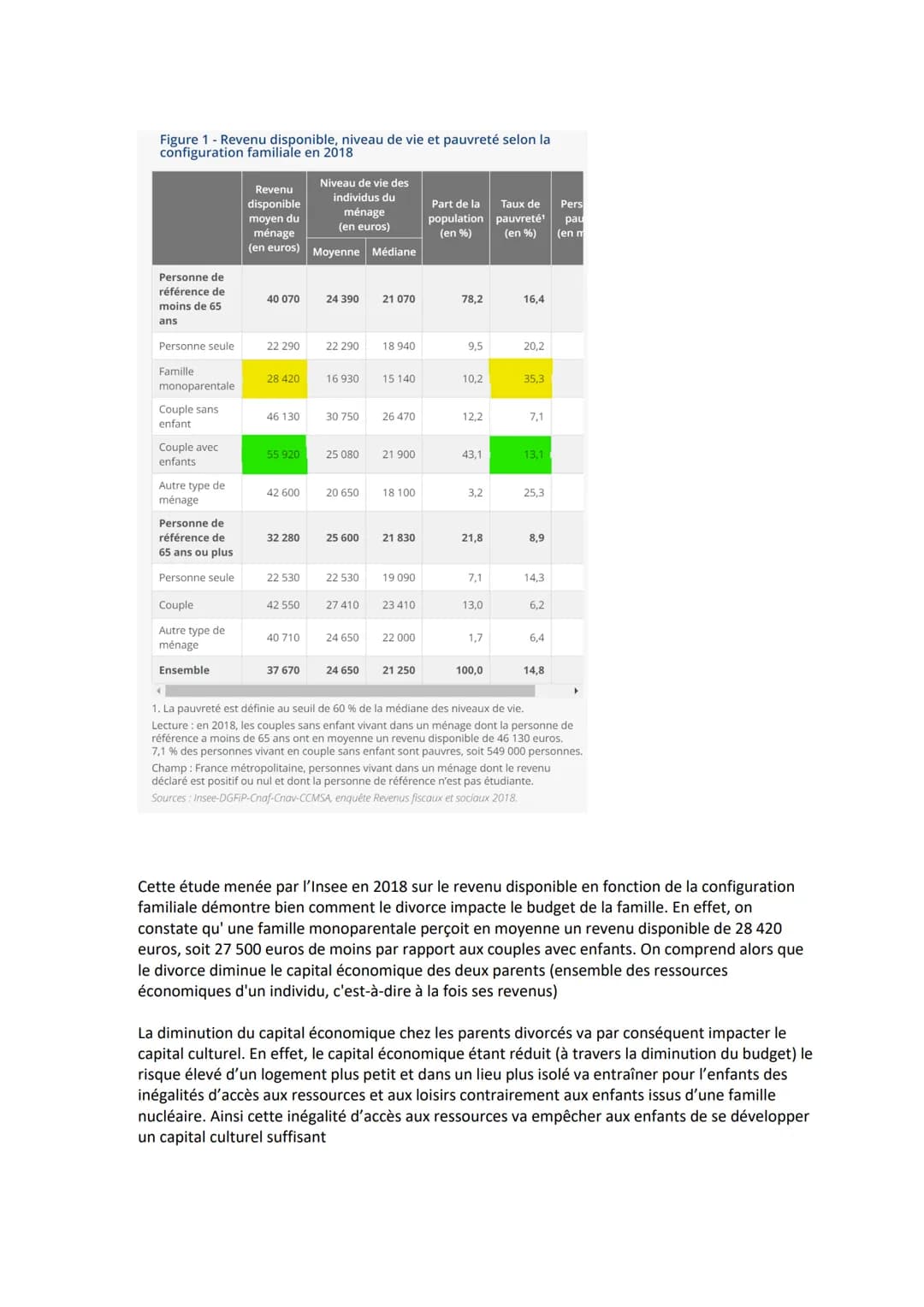 SES

- En quoi le divorce impacte-t-il la réussite scolaire de l'enfant ?

| Origine sociale (CSP du père) | Niveau d'études de la mère | No