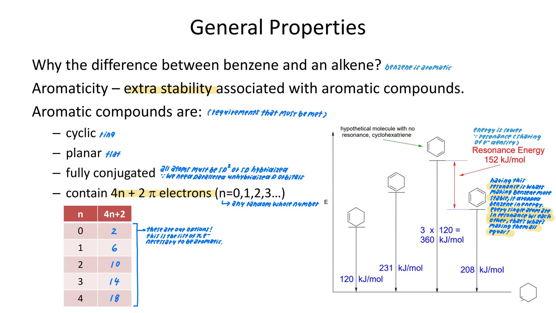 Quiz 5: Aromatic Compounds
different type of double
bona arrangement
Homework Module: Module 5 due
LO Mastery Quiz: Quiz 5 available on
Reca
