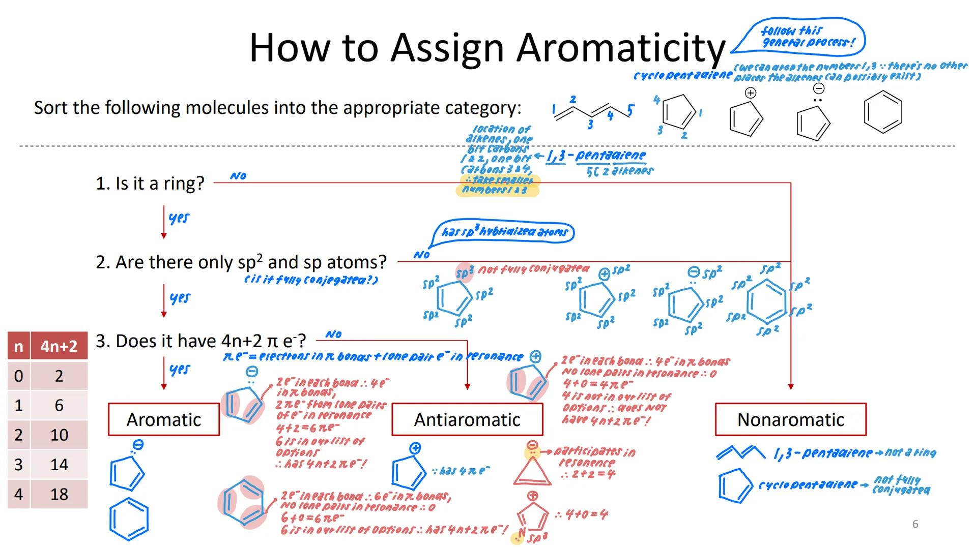 Quiz 5: Aromatic Compounds
different type of double
bona arrangement
Homework Module: Module 5 due
LO Mastery Quiz: Quiz 5 available on
Reca