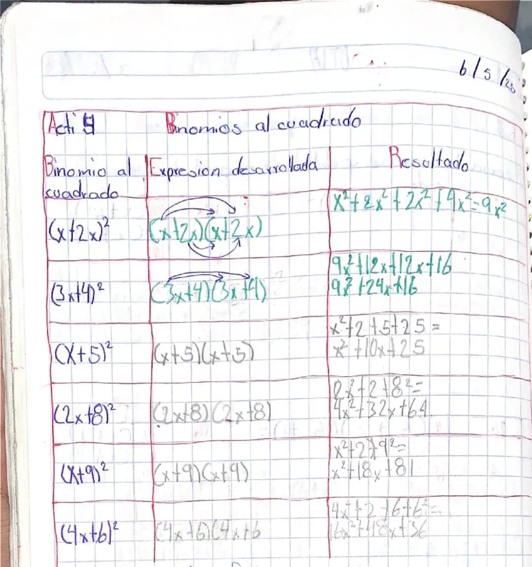 --- OCR Start ---
Acti
Binomios al cuadrado.
6/5/20
Binomio al Expresion desarrollada
cuadrado
(x+2x)² (x+2)(x+2x)
(3x+4)² (3x+4) (3x+4)
Res