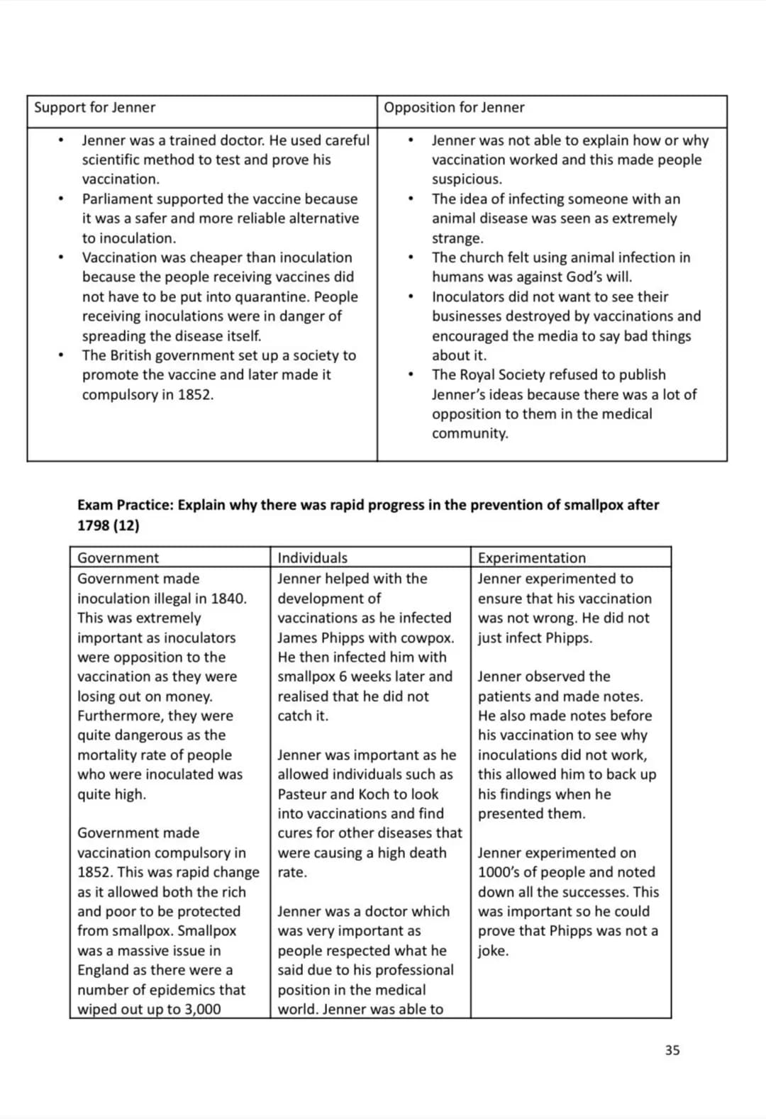 Medicine in Britain 1250-present day

Revision Activity Book

Name:













1 Impact of Pasteur
Begin with Pasteur had zero impact as h