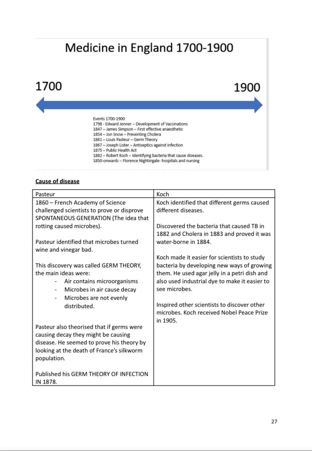 Medicine in Britain 1250-present day

Revision Activity Book

Name:













1 Impact of Pasteur
Begin with Pasteur had zero impact as h